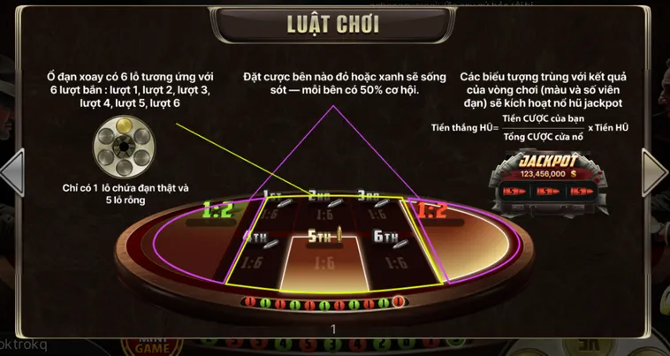 Chinh Phục Siêu Phẩm Cò Quay Nga Tại Go88 Với Tỷ Lệ Thắng Cực Lớn