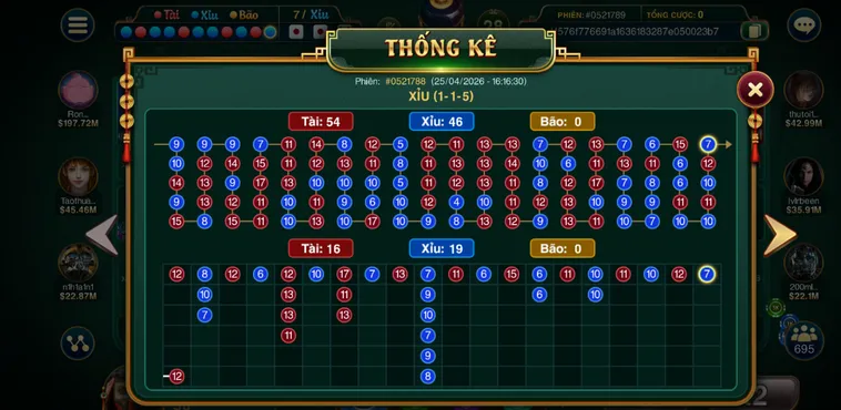 Trải Nghiệm Đỉnh Cao Cùng Siêu Phẩm Casino Sicbo Đại Phú Quý Tại Go88 Ngay Hôm Nay